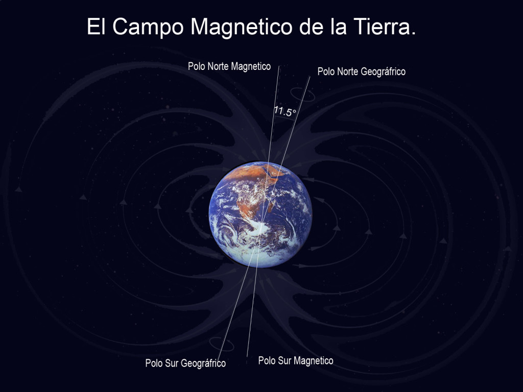 campo-magnetico